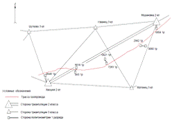 Дипломная работа: Характеристика различных способов тригонометрического нивелирован
