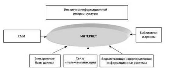 Информационная инфраструктура 9 класс география. Инфраструктура СМИ. Информационная инфраструктура. Состав информационной инфраструктуры. Инфраструктура в средствах массовой информации.