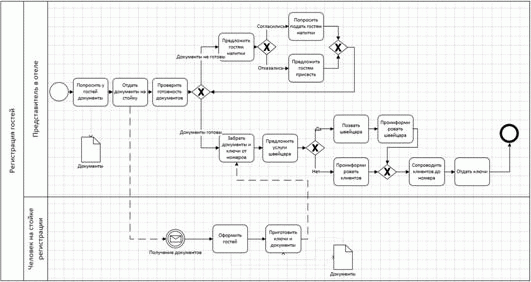 Курсовая работа по теме Разработка программного продукта для автоматизации работы администратора турфирмы