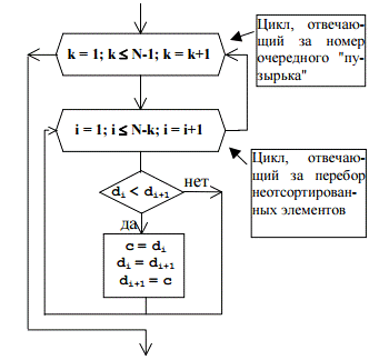 Дипломная работа по теме Розробка алгоритму та його програмна реалізація для комп’ютеризованої системи оптимального розподілу квазістохастичного ресурсу