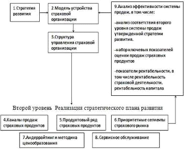Курсовая работа по теме Российский рынок услуг по страхованию финансовых рисков