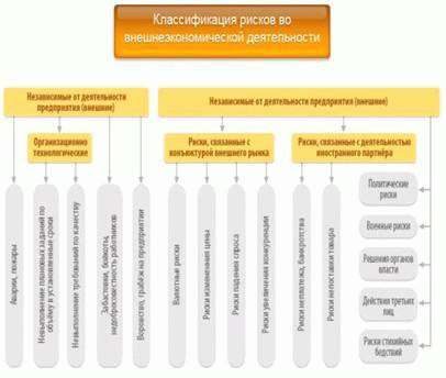 Курсовая работа по теме Российский рынок услуг по страхованию финансовых рисков
