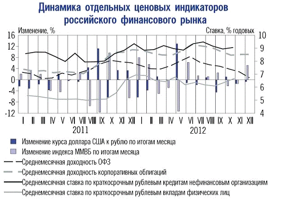 Курсовая работа по теме Рынок акций нефтяных компаний в России