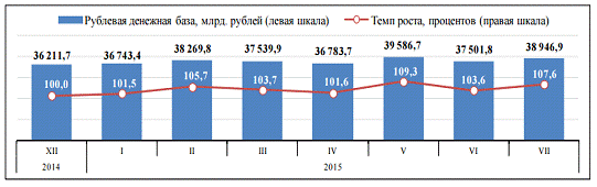 Курсовая работа: Уровень жизни, его показатели, факторы роста и динамика в Республике Беларусь