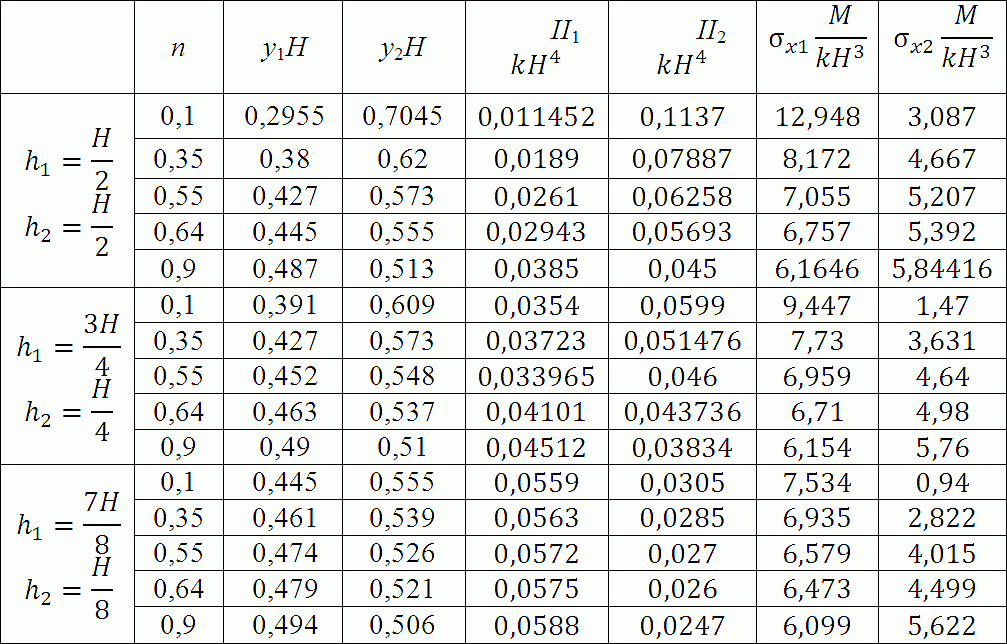 Коэффициент n. С1-137 таблица напряжений.